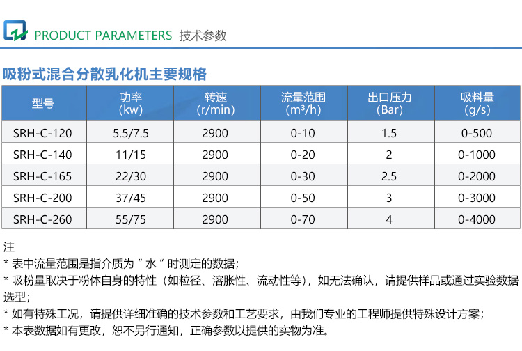 dax吸粉乳化泵標(biāo)準(zhǔn)版詳情頁_02.jpg